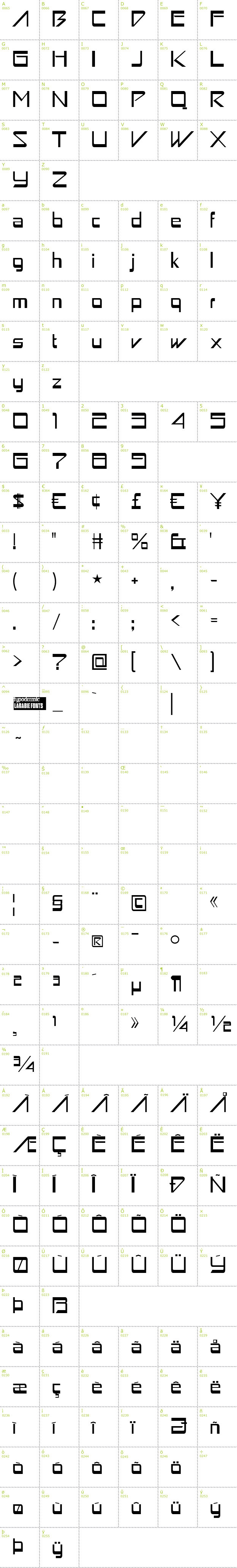 Full CharMap: Astron Boy font