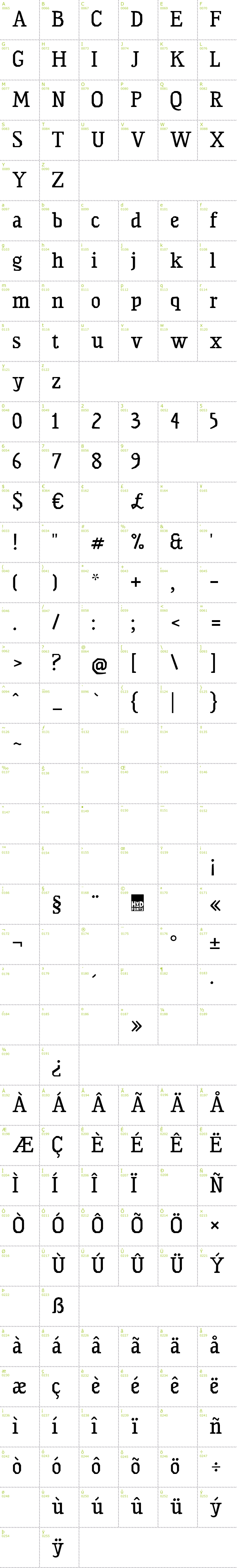 Full CharMap: HVD Rawcut font