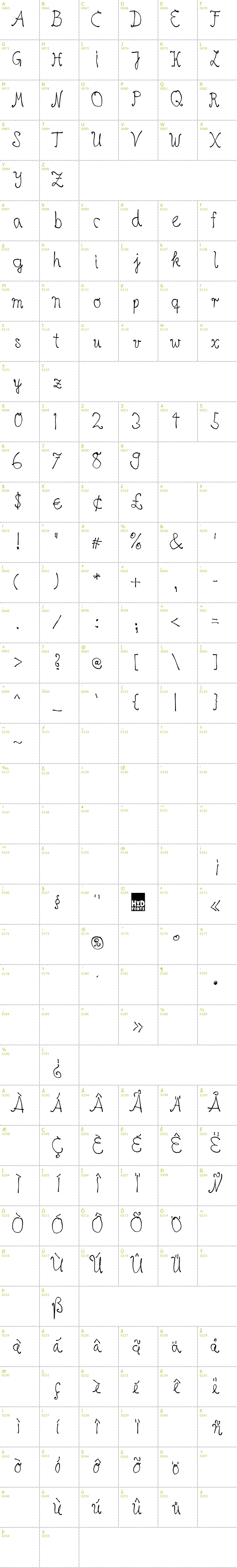 Full CharMap: HVD Age11 font