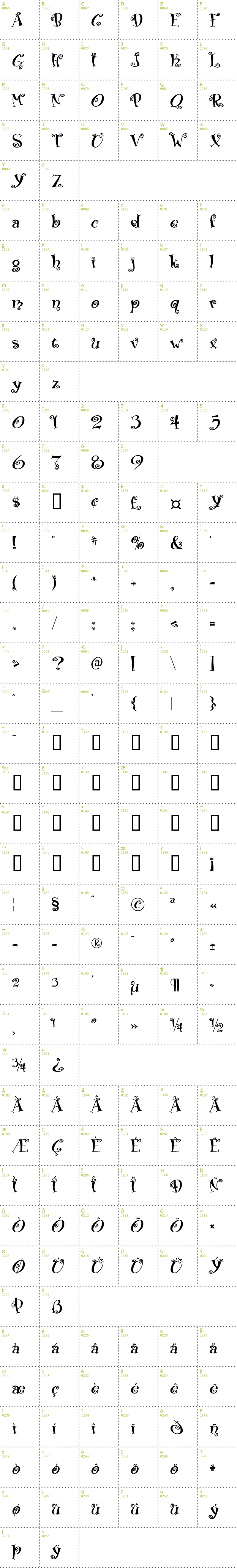 Full CharMap: Boingo font