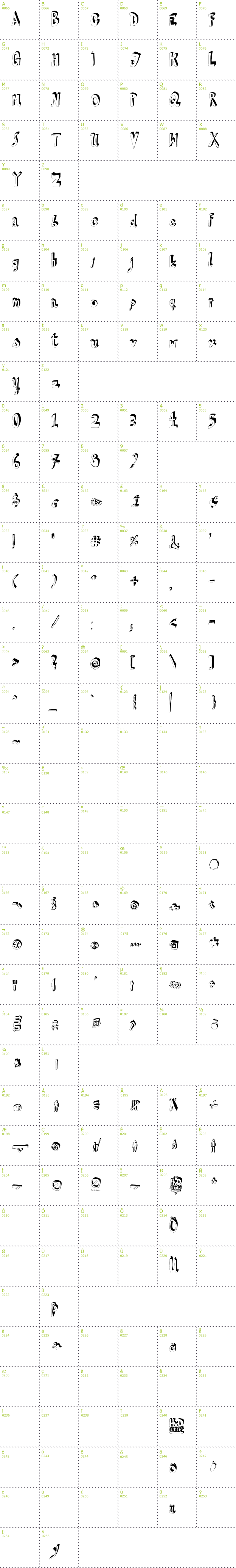 Full CharMap: HVD Steinzeit font