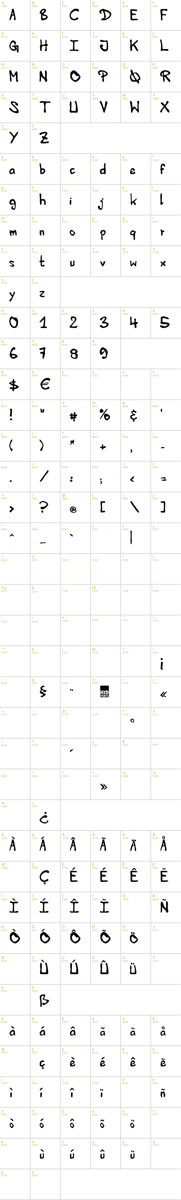 Full CharMap: HVD Edding 780 font