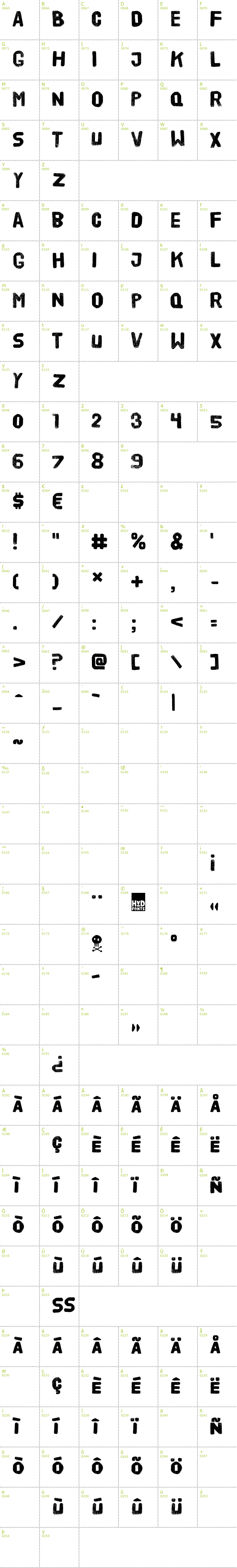 Full CharMap: HVD Poster font