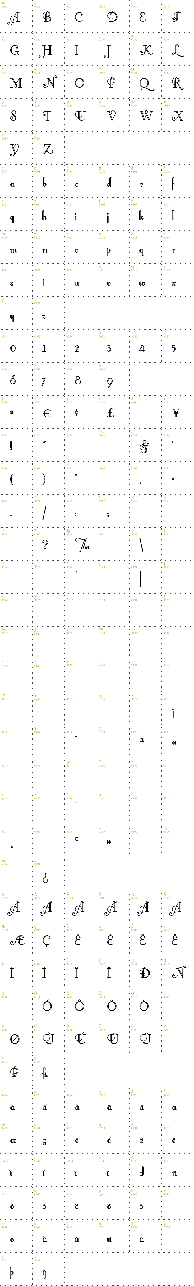 Full CharMap: Little Lord Fontleroy font