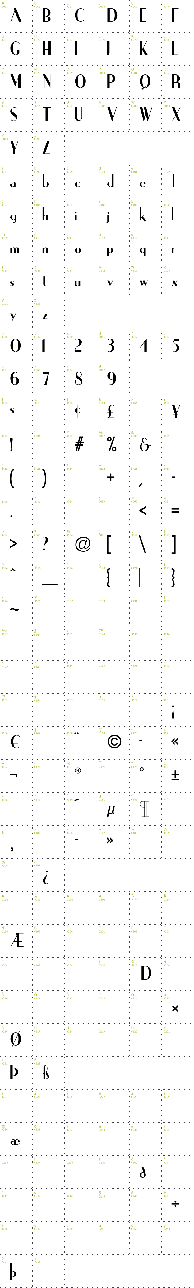Full CharMap: Ironick Normal font