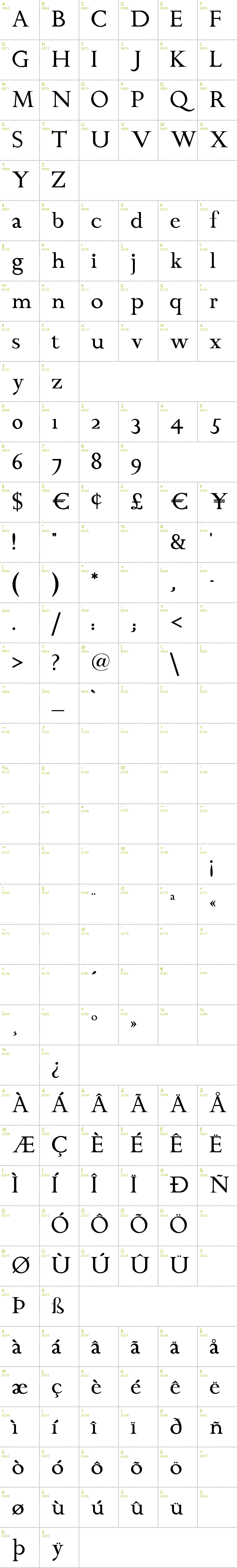 Full CharMap: Chanticleer Roman font
