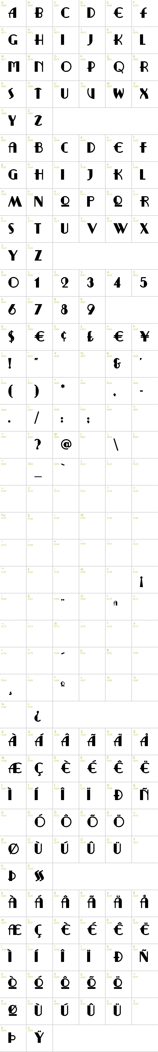 Full CharMap: Ritzy Remix font