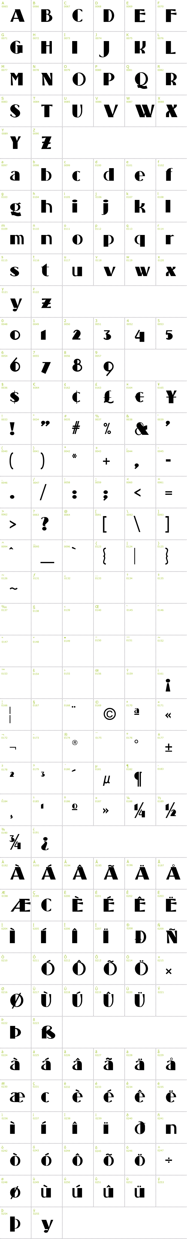 Full CharMap: Standing Room Only font