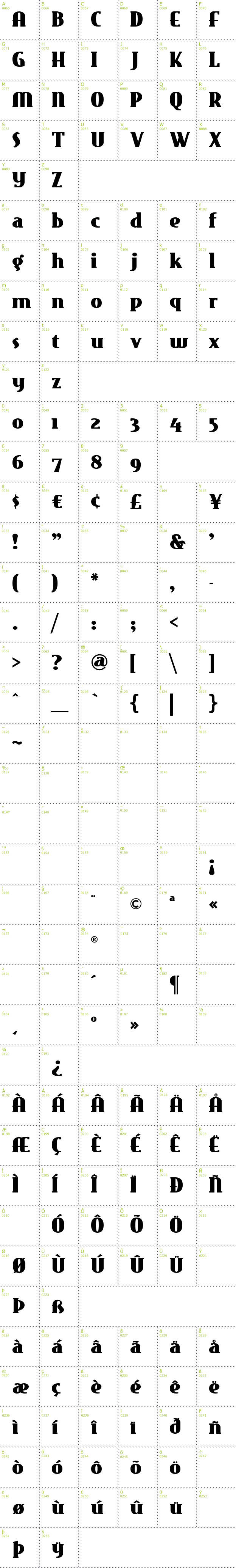 Full CharMap: East Market font