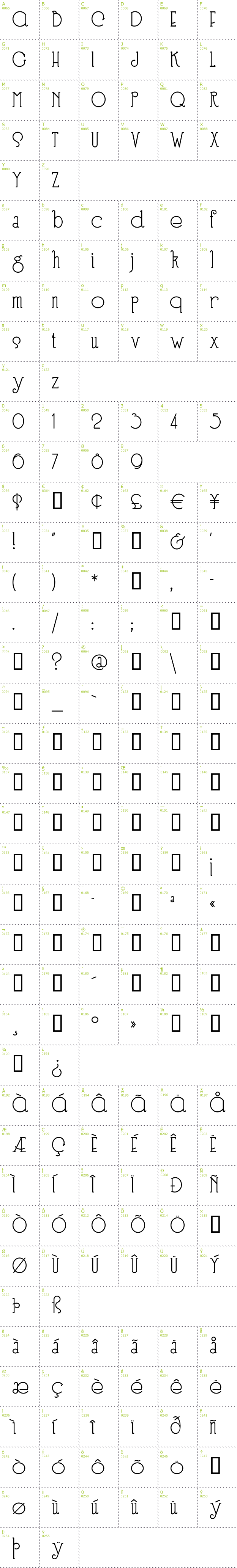 Full CharMap: Speedball No. 3 font