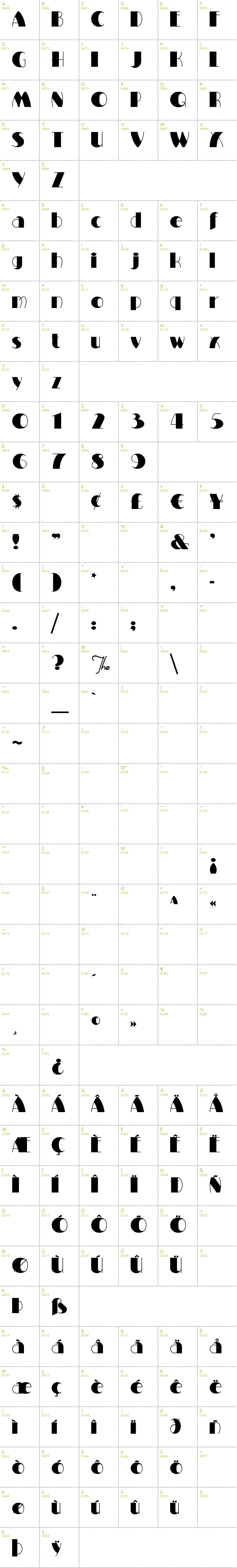 Full CharMap: Milton Burlesque font