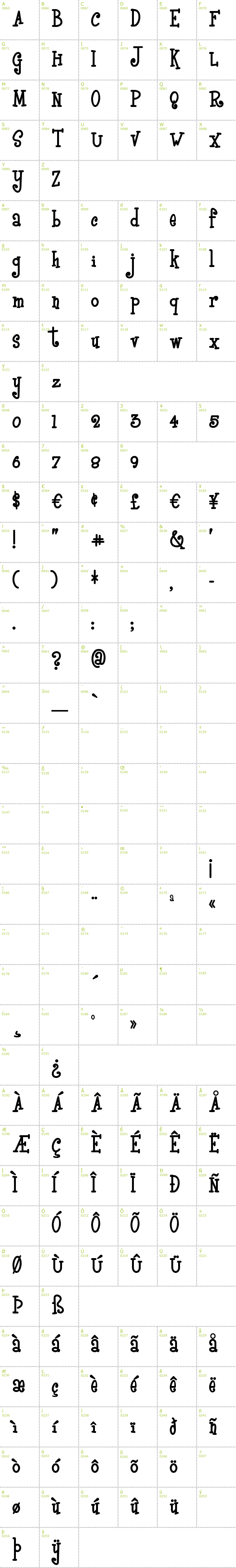Full CharMap: Boyz R Gross font