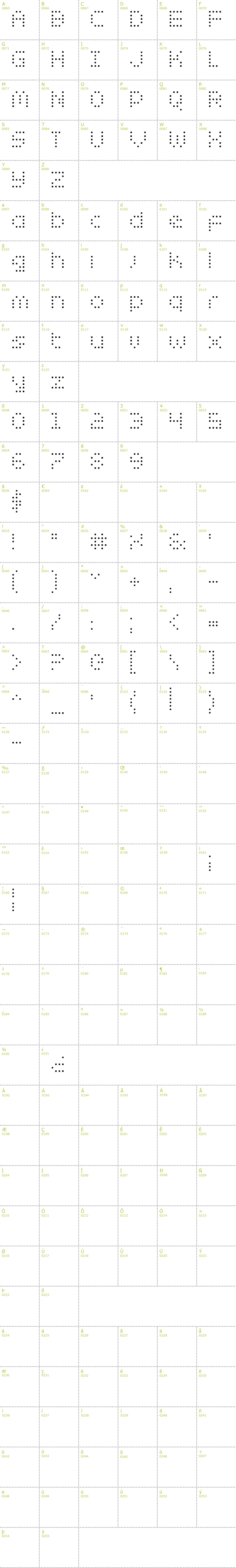 Full CharMap: zado font