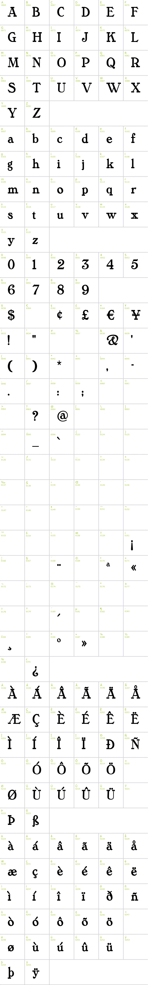 Full CharMap: Tanglewood Tales font
