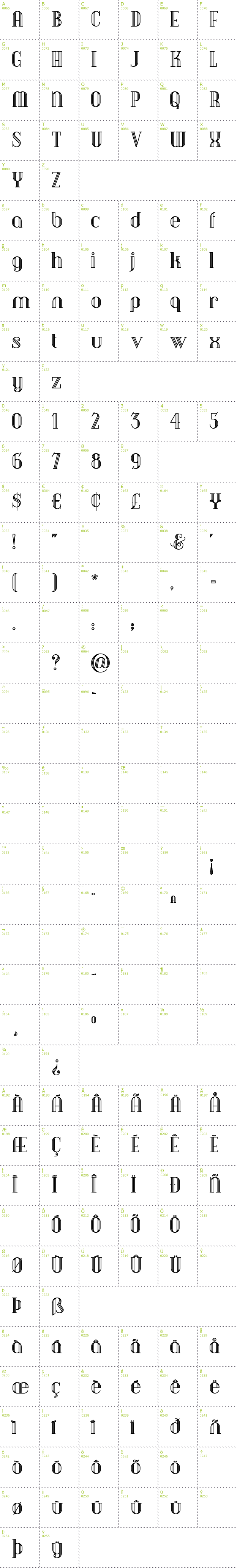 Full CharMap: Debonair Inline font
