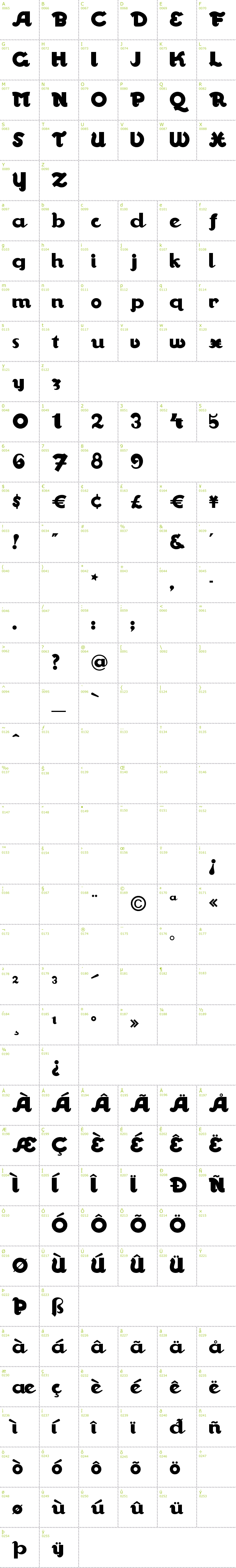 Full CharMap: Walrus Gumbo font