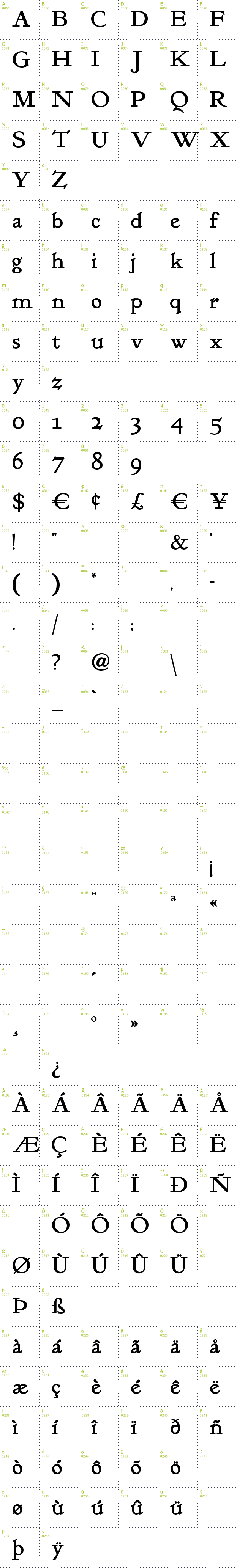 Full CharMap: Kelmscott Roman font