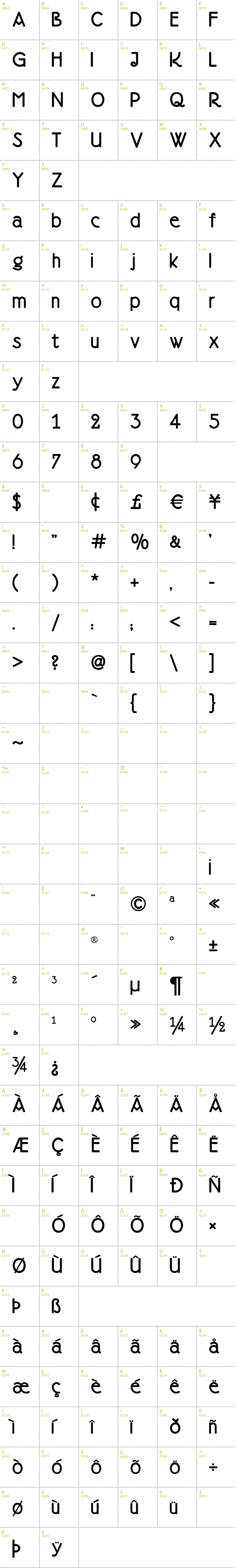 Full CharMap: Doctor Jekyll font