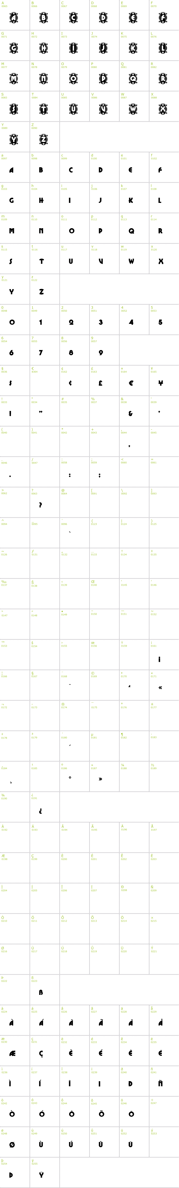 Full CharMap: Cameo Appearance font