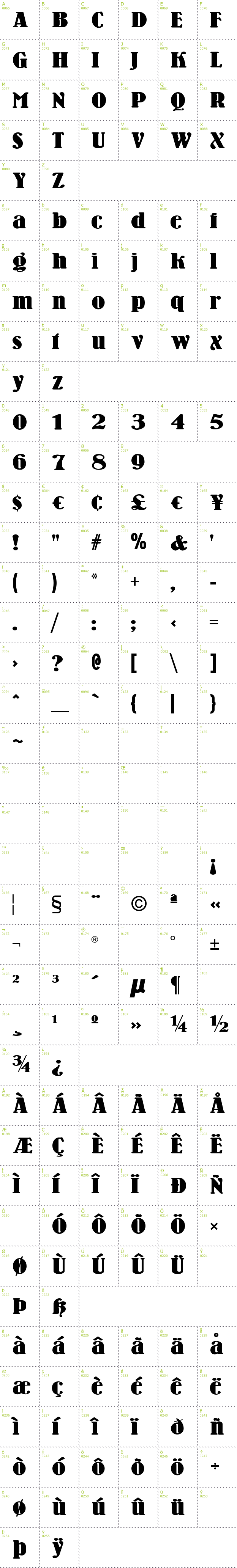 Full CharMap: Wooden Nickel font