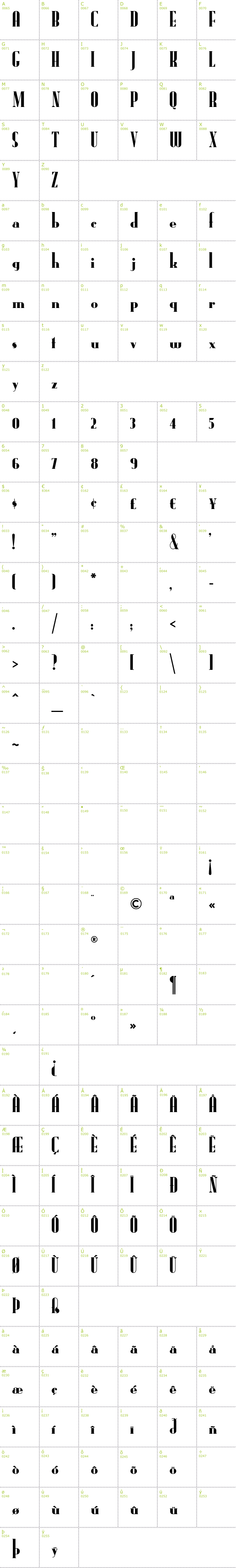 Full CharMap: Radio Ranch font