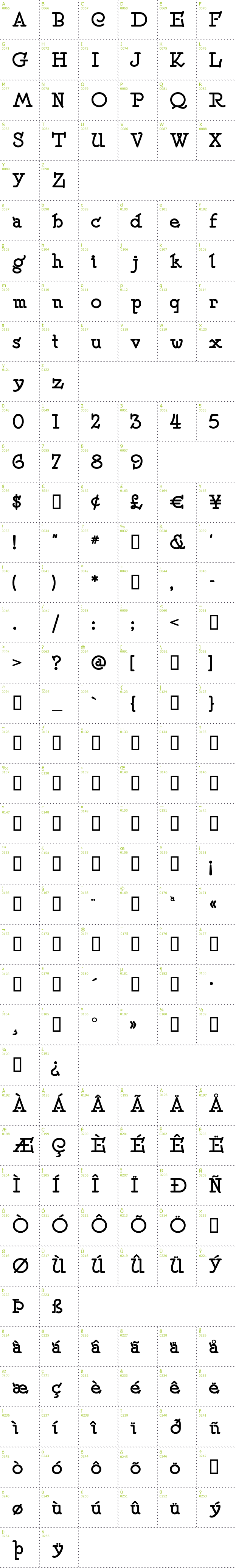 Full CharMap: Speedball No. 2 font