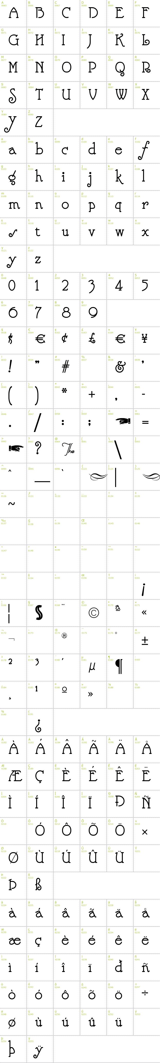 Full CharMap: Nickelodeon font