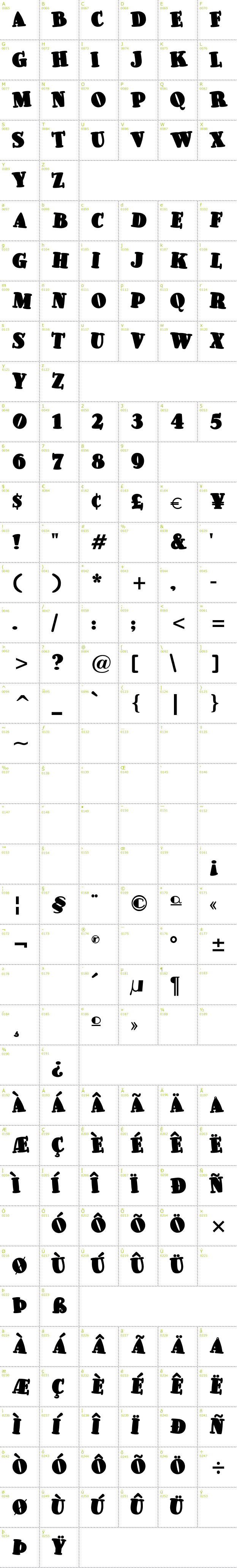 Full CharMap: Pleasingly Plump font