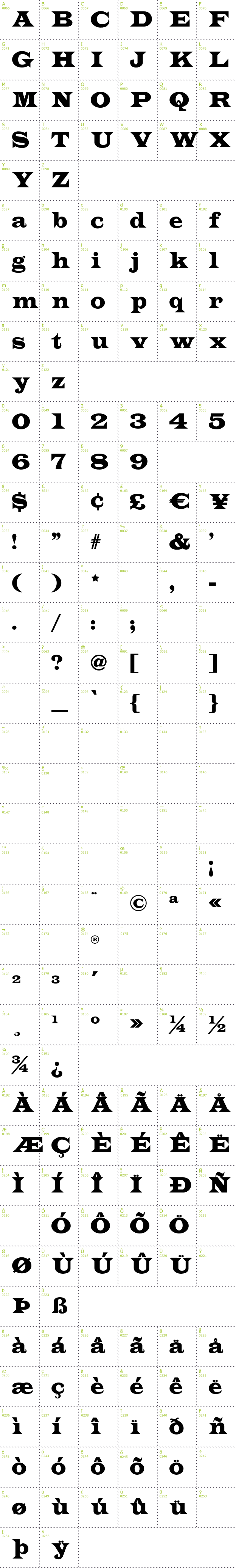 Full CharMap: Indubitably font