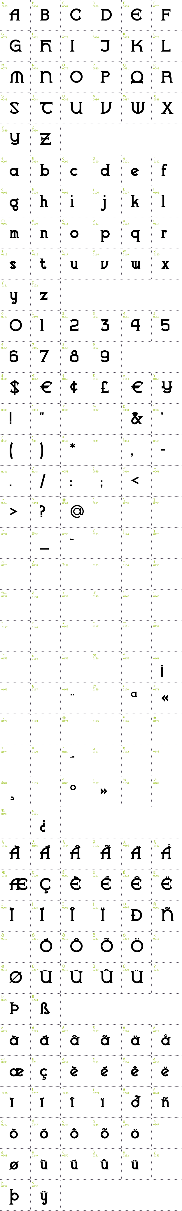 Full CharMap: Vlaanderen Chiseled font