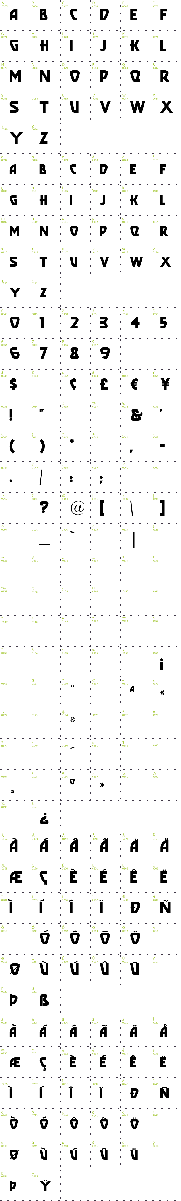 Full CharMap: Popular Caf font