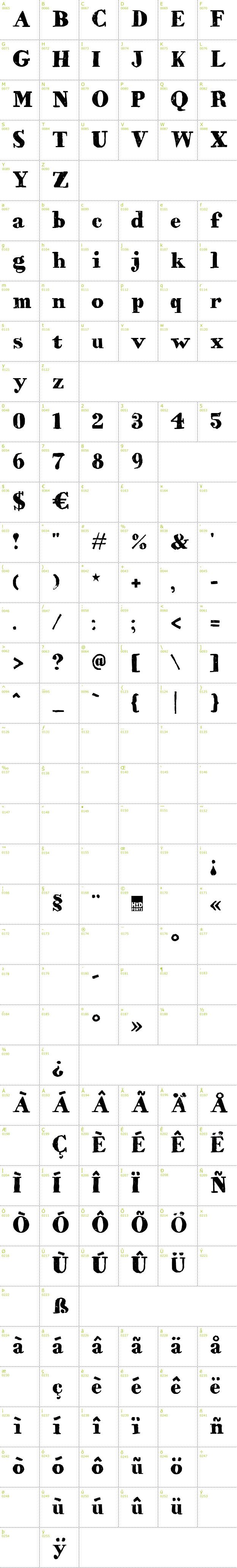 Full CharMap: HVD Bodedo font