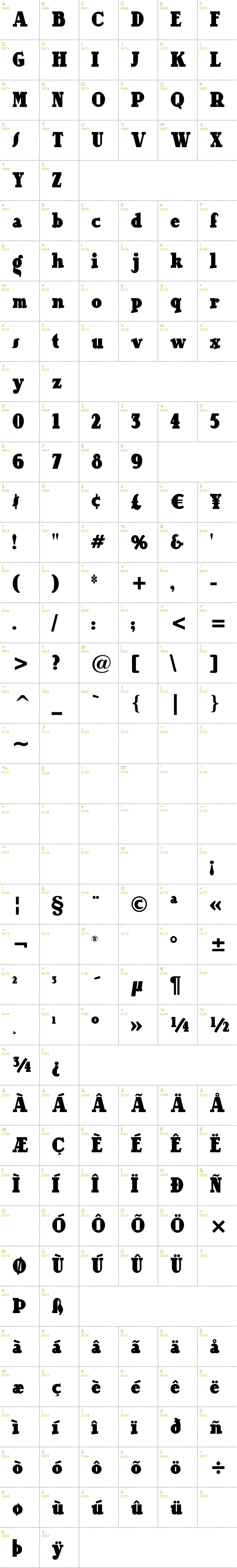 Full CharMap: Our Gang font