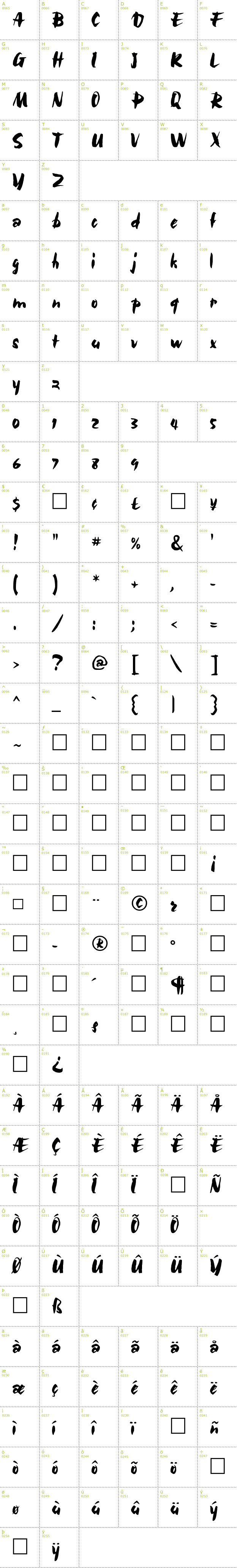 Full CharMap: Bolide font