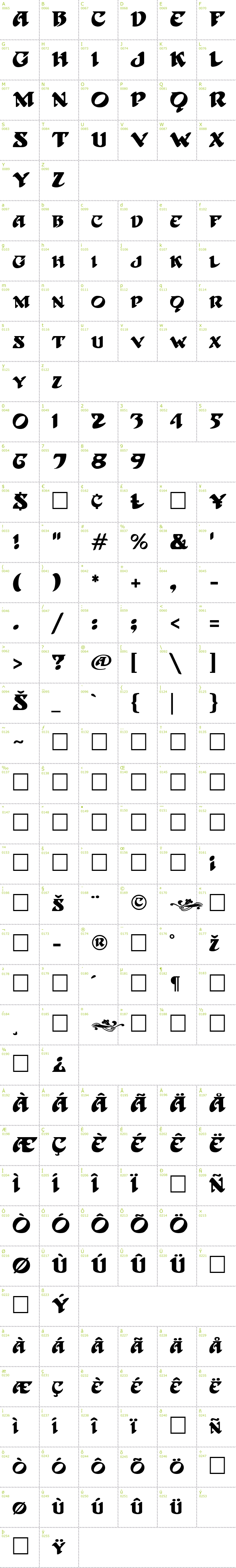 Full CharMap: Hoffmann font