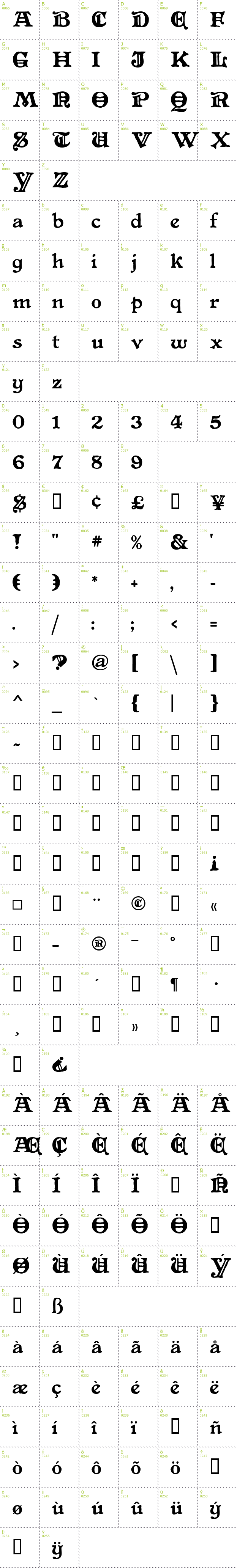 Full CharMap: Primitive font