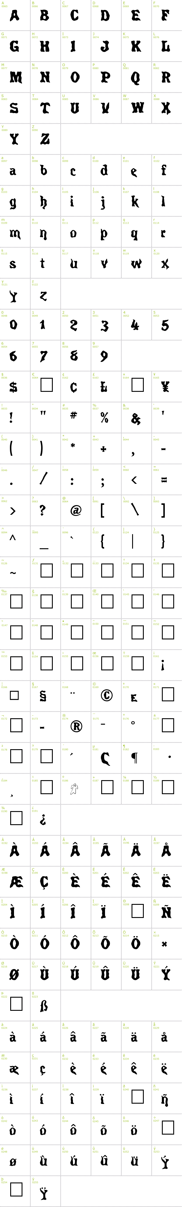 Full CharMap: Spirits font