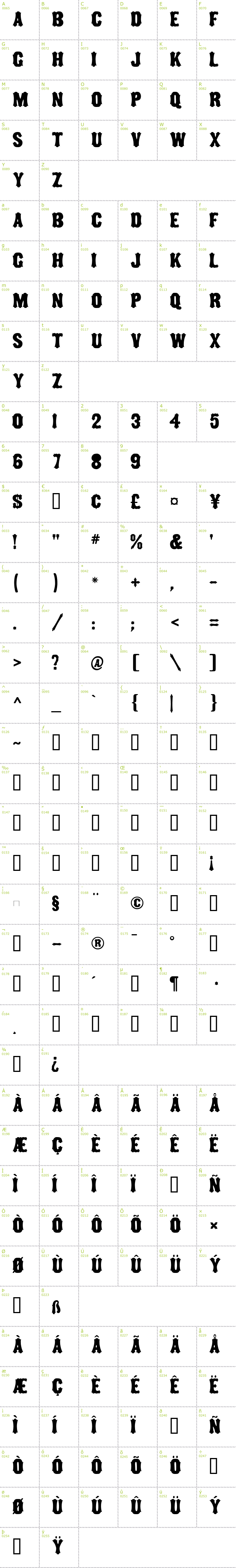 Full CharMap: Tuscan MF font