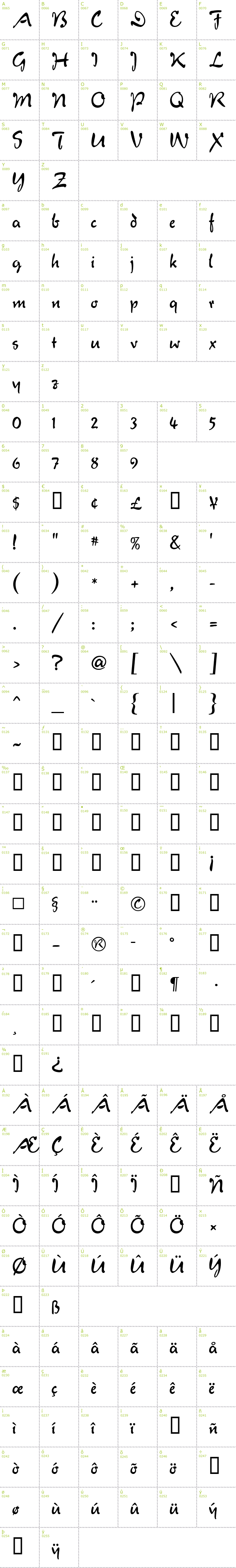 Full CharMap: Verona Script font