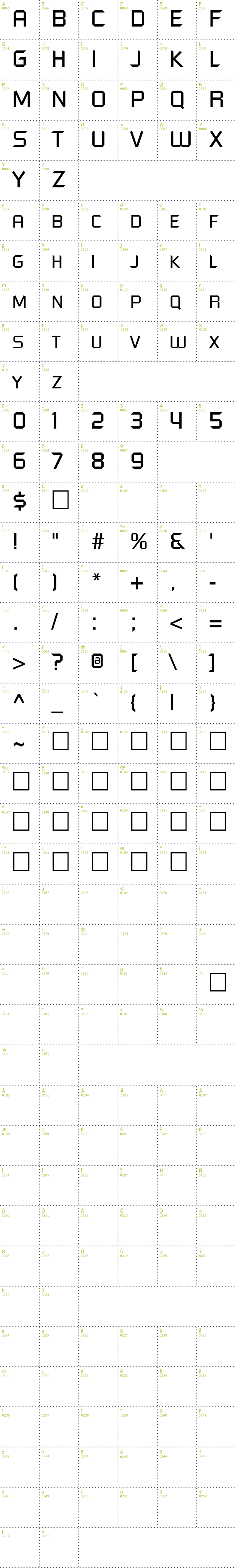 Full CharMap: Futured font