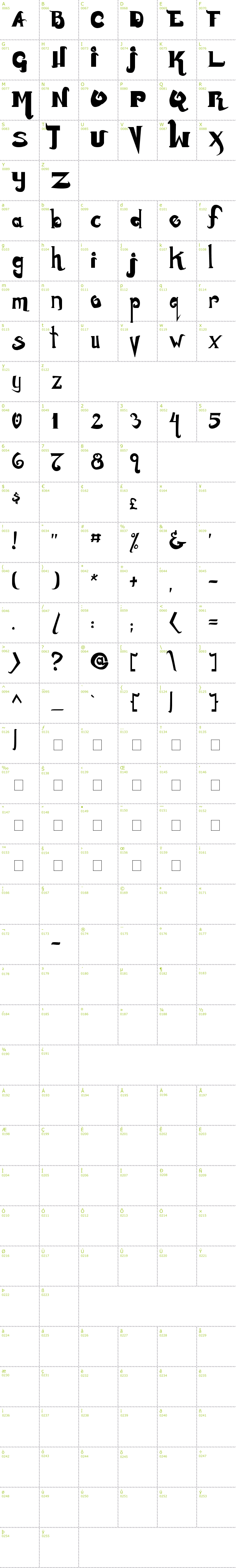 Full CharMap: Monstur font