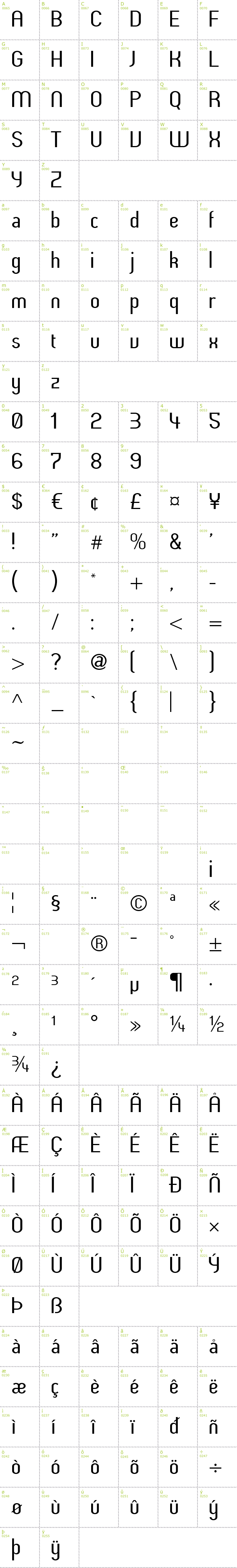 Full CharMap: Butter unsalted font