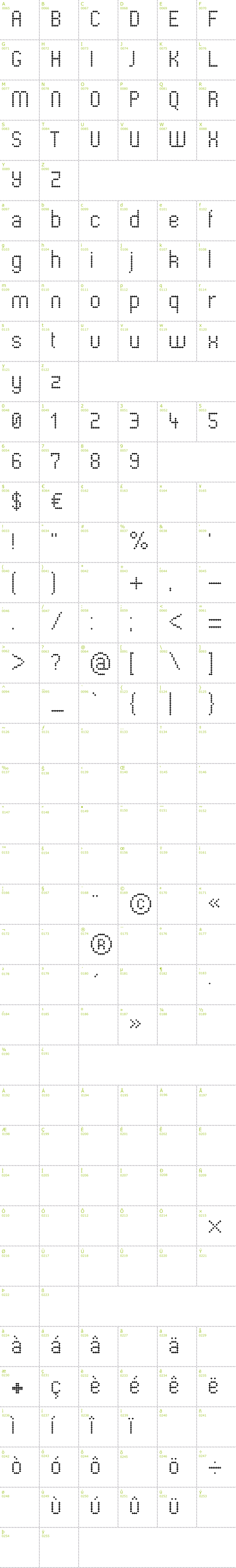 Full CharMap: Pharma Care font
