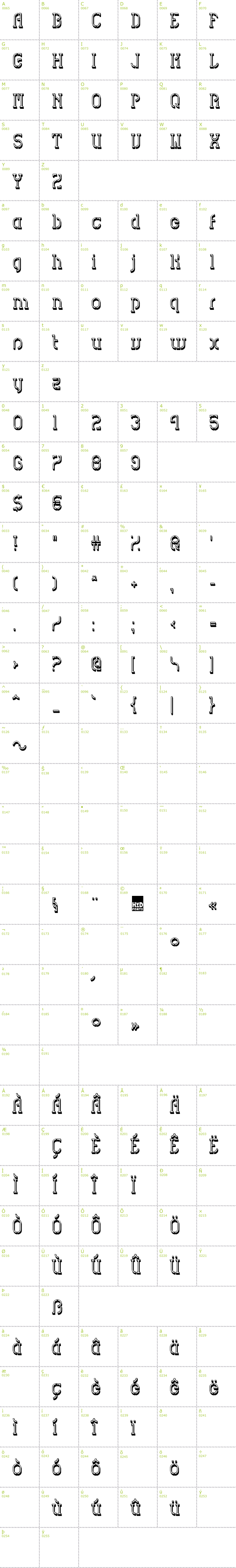 Full CharMap: HVD Spencils Block font