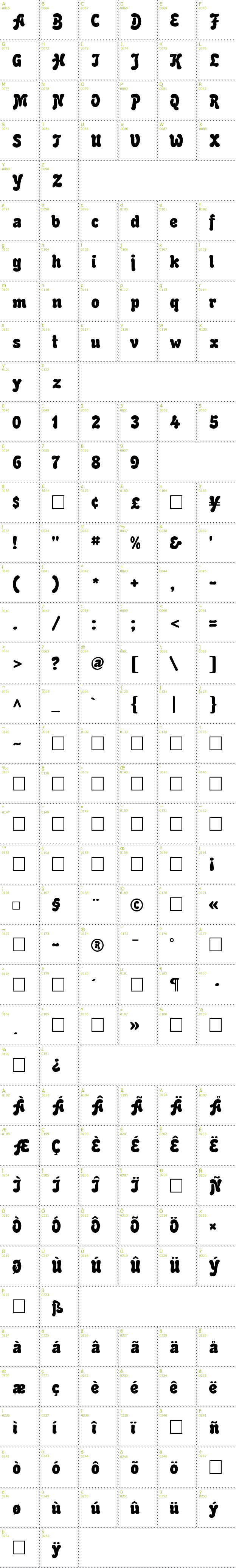 Full CharMap: Advert font