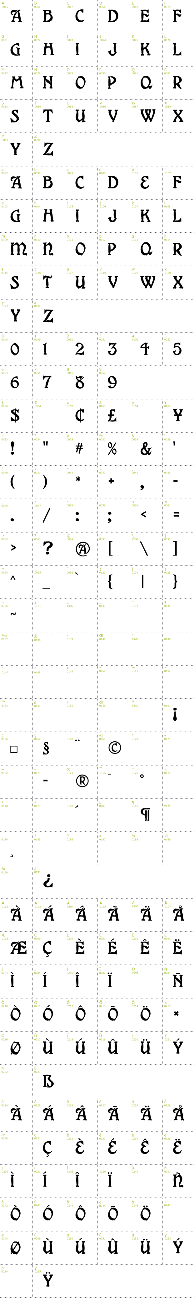 Full CharMap: Grange font
