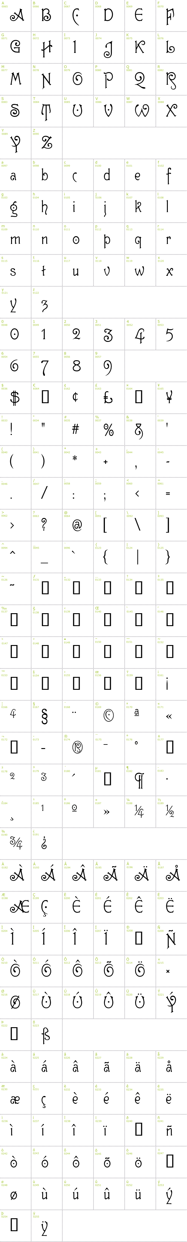 Full CharMap: Guttenberg MF font