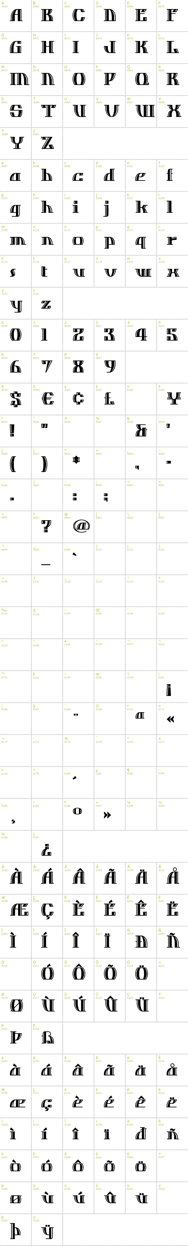 Full CharMap: Dos Equis font