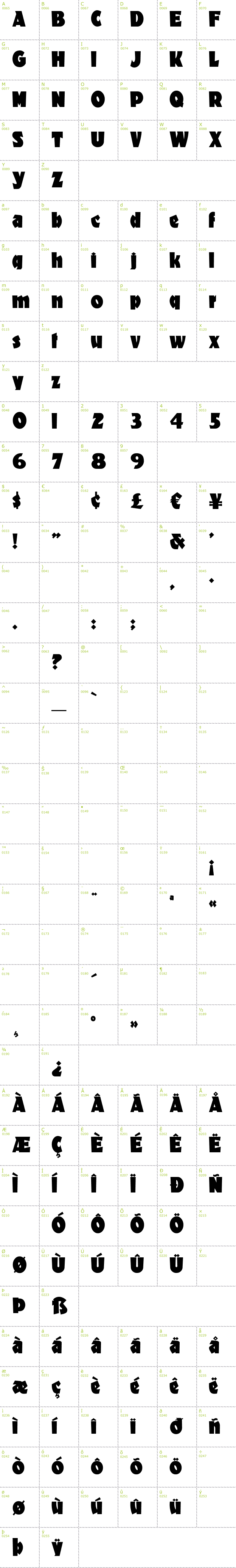 Full CharMap: Materhorn font