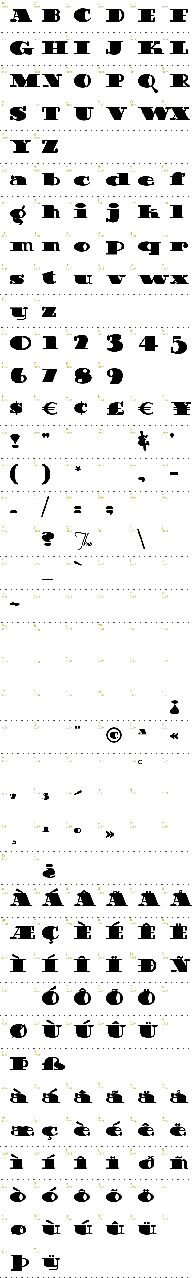 Full CharMap: Guinness Extra Stout font
